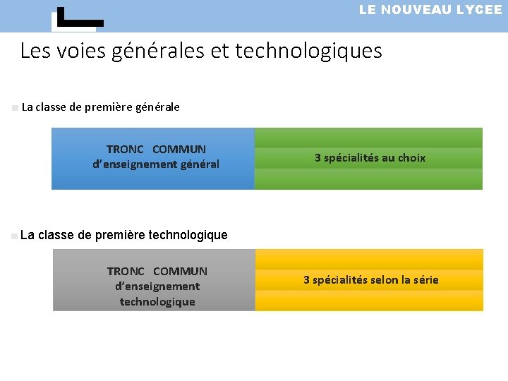 LE NOUVEAU LYCEE Les voies générales et technologiques ■ La classe de première générale