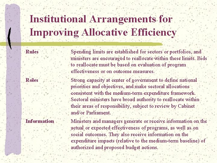 Institutional Arrangements for Improving Allocative Efficiency Rules Spending limits are established for sectors or