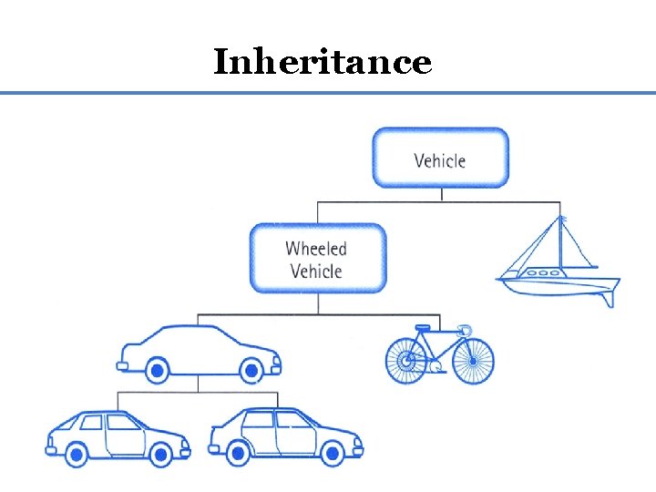Inheritance 