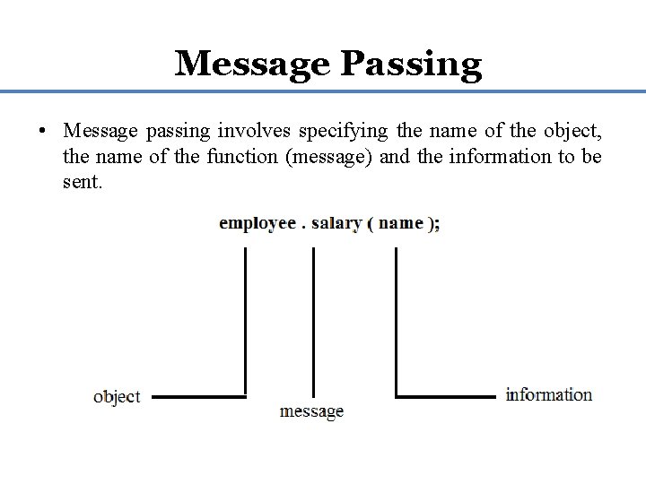 Message Passing • Message passing involves specifying the name of the object, the name