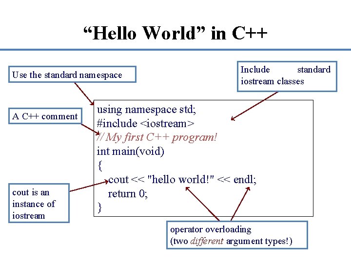 “Hello World” in C++ Use the standard namespace A C++ comment cout is an
