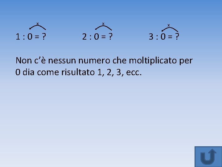 x 1: 0=? x 2: 0=? x 3: 0=? Non c’è nessun numero che