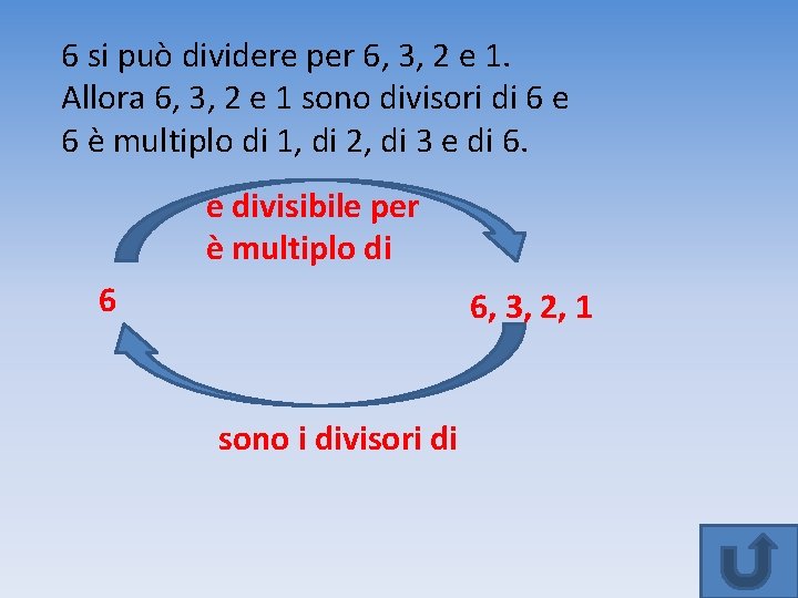 6 si può dividere per 6, 3, 2 e 1. Allora 6, 3, 2