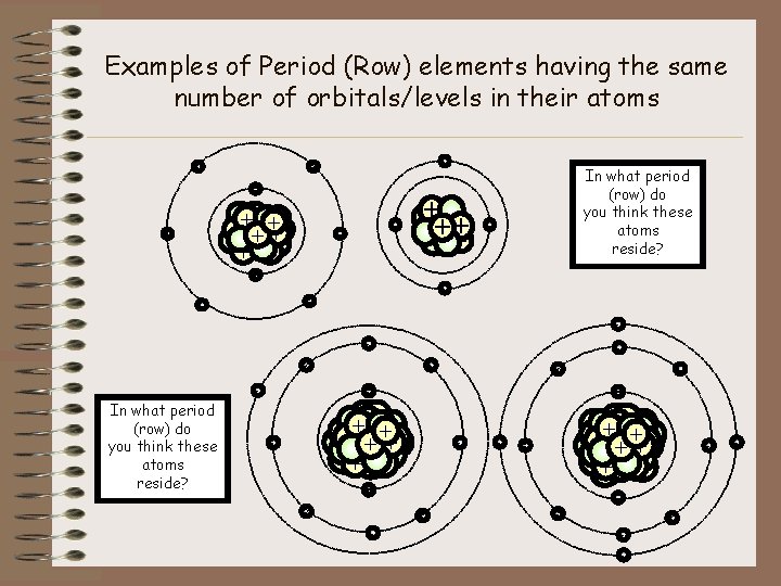 Examples of Period (Row) elements having the same number of orbitals/levels in their atoms