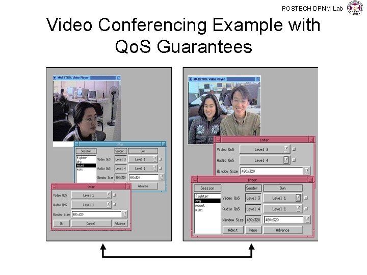 POSTECH DPNM Lab Video Conferencing Example with Qo. S Guarantees 