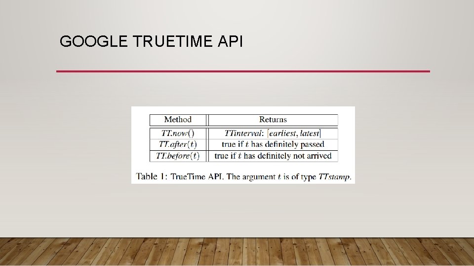 GOOGLE TRUETIME API 