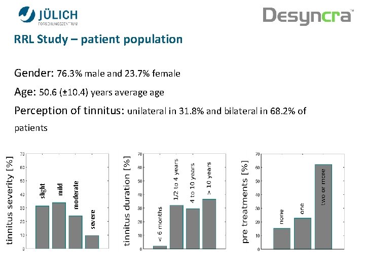 RRL Study – patient population Gender: 76. 3% male and 23. 7% female Age: