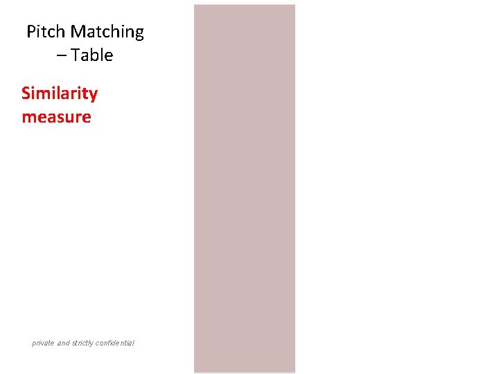 Pitch Matching – Table Similarity measure private and strictly confidential 