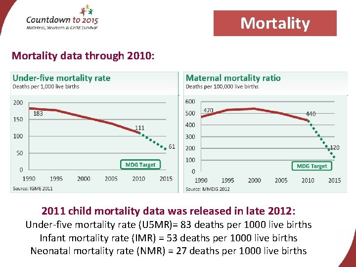 Mortality data through 2010: 2011 child mortality data was released in late 2012: Under-five