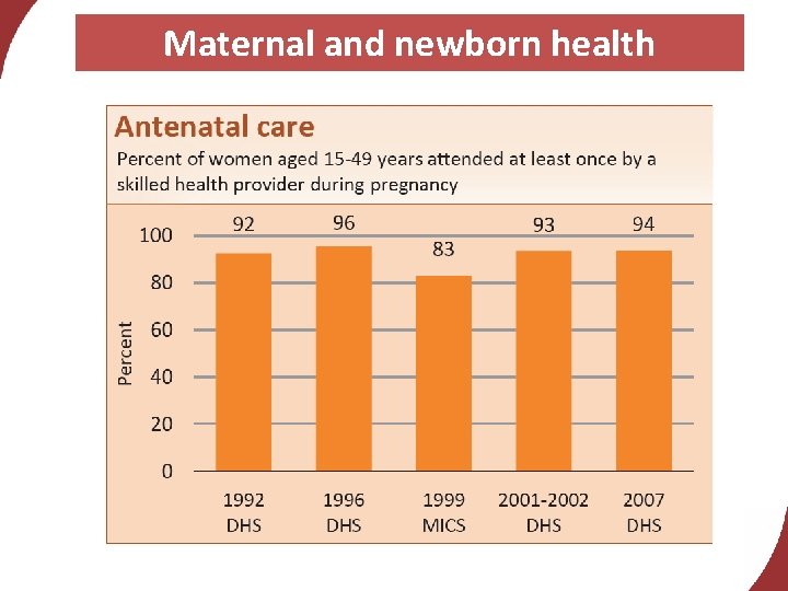 Maternal and newborn health 