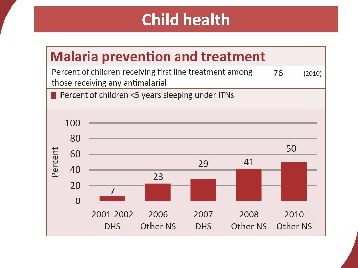 Child health 