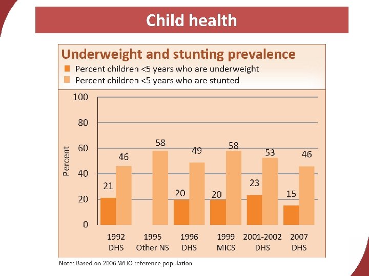 Child health 