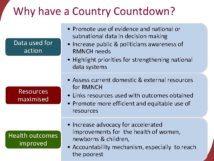 Why have a Country Countdown? Data used for action • Promote use of evidence