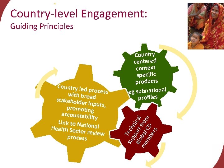 Country-level Engagement: Guiding Principles su Tech pp ni glo ort cal me bal from