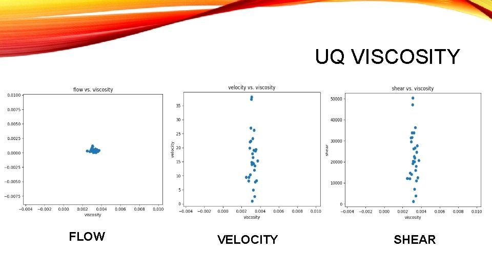 UQ VISCOSITY FLOW VELOCITY SHEAR 