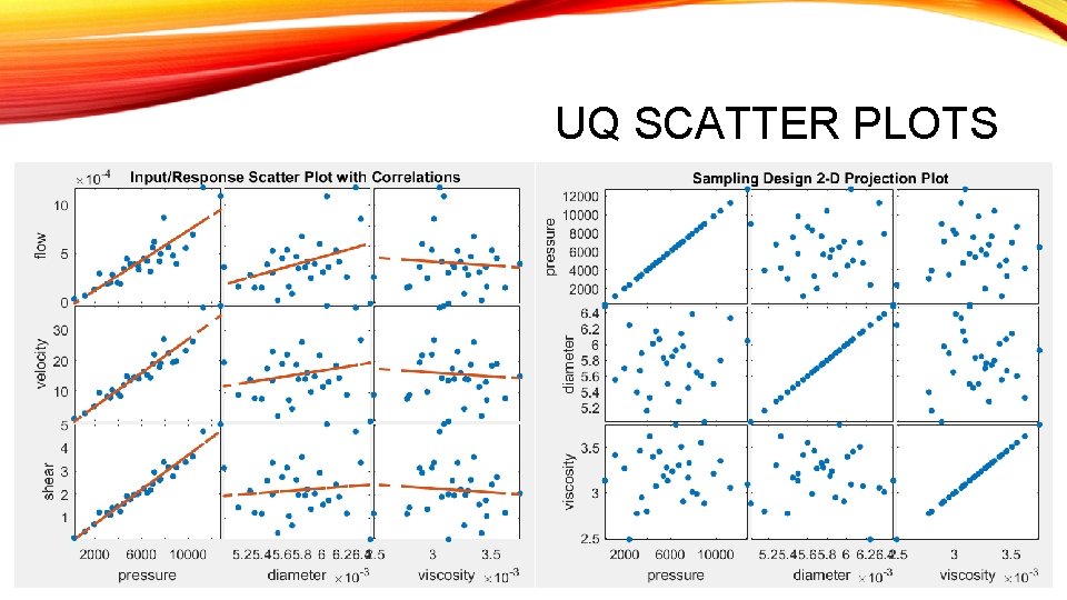 UQ SCATTER PLOTS 