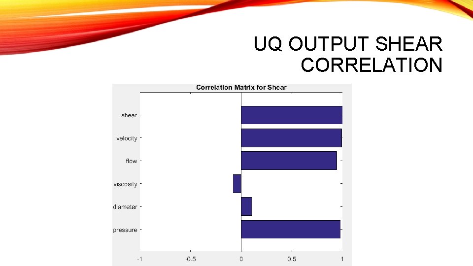 UQ OUTPUT SHEAR CORRELATION 