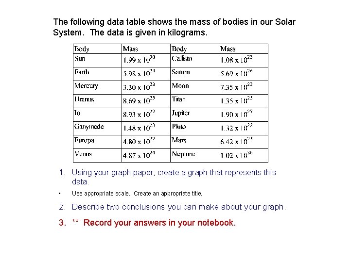The following data table shows the mass of bodies in our Solar System. The
