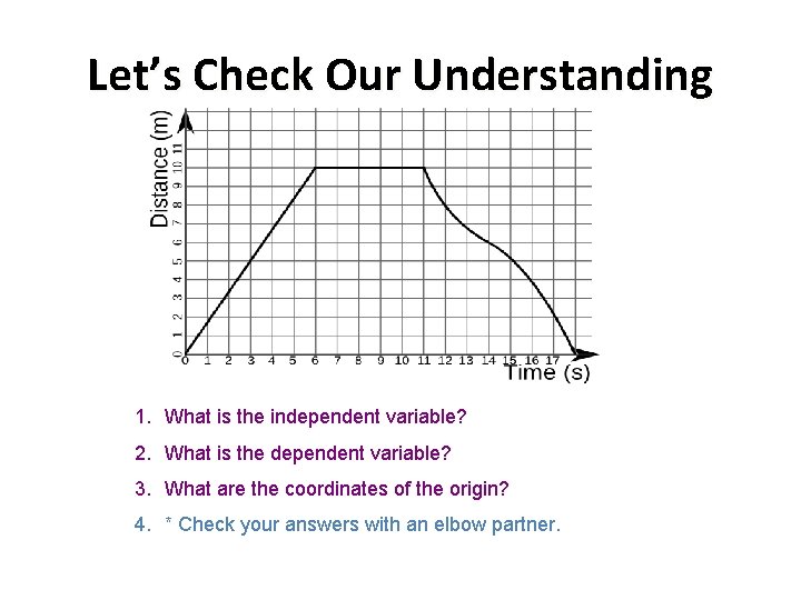 Let’s Check Our Understanding 1. What is the independent variable? 2. What is the