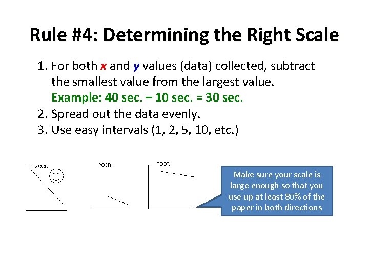 Rule #4: Determining the Right Scale 1. For both x and y values (data)
