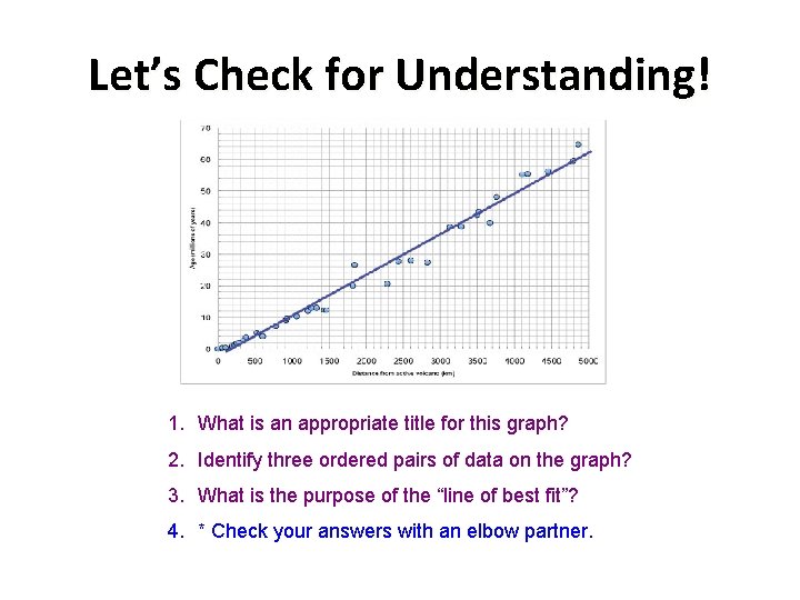 Let’s Check for Understanding! 1. What is an appropriate title for this graph? 2.