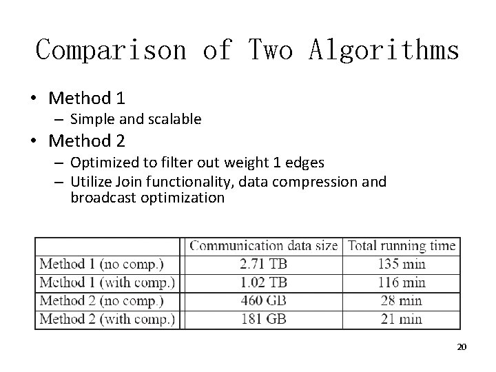 Comparison of Two Algorithms • Method 1 – Simple and scalable • Method 2