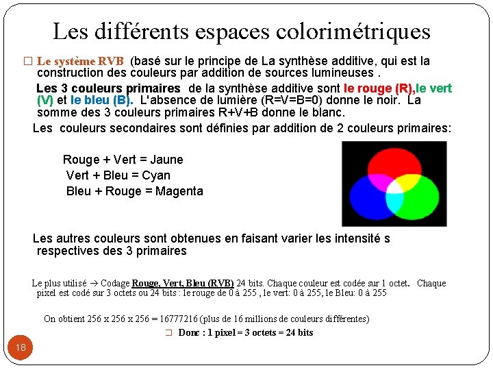 Les différents espaces colorimétriques � Le système RVB (basé sur le principe de La