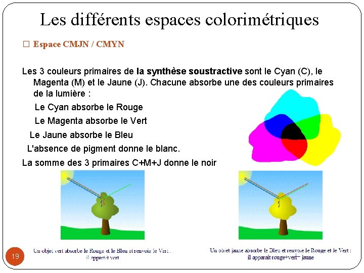 Les différents espaces colorimétriques � Espace CMJN / CMYN Les 3 couleurs primaires de
