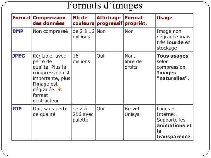 Formats d’images 