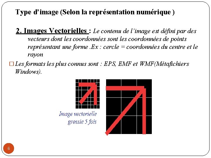 Type d’image (Selon la représentation numérique ) 2. Images Vectorielles : Le contenu de