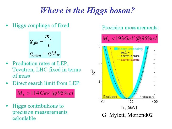 Where is the Higgs boson? • Higgs couplings of fixed Precision measurements: • Production