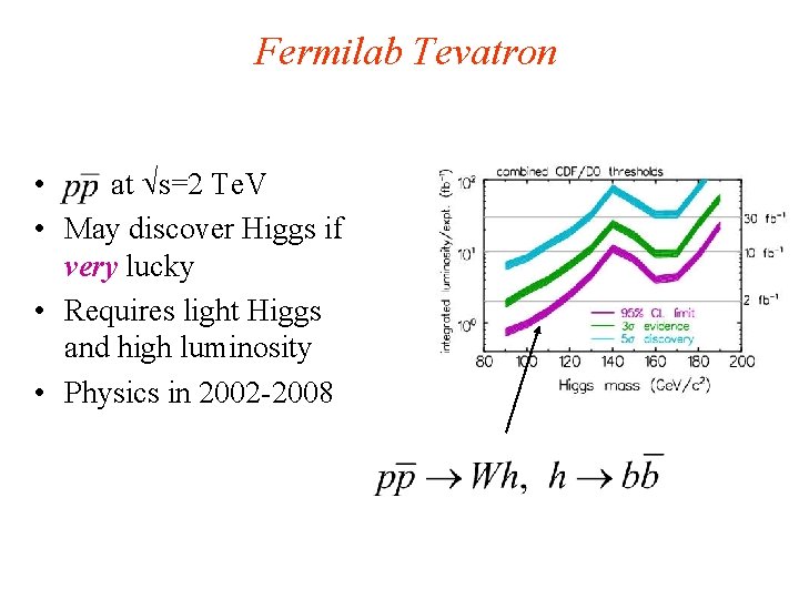 Fermilab Tevatron • at s=2 Te. V • May discover Higgs if very lucky