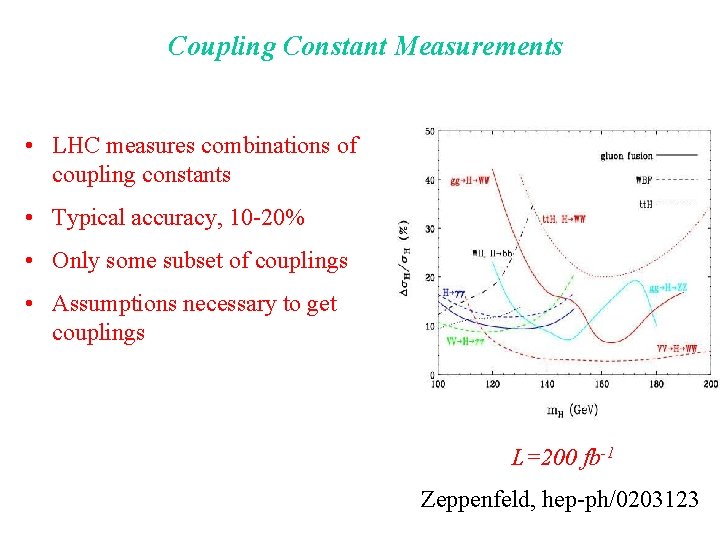 Coupling Constant Measurements • LHC measures combinations of coupling constants • Typical accuracy, 10