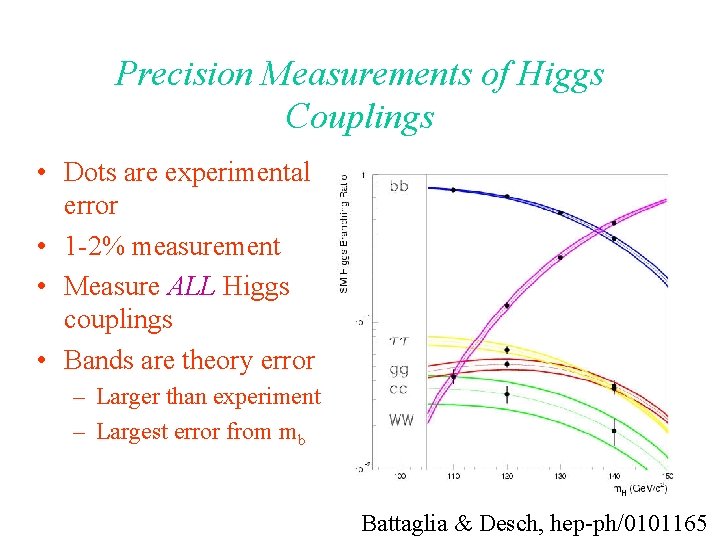 Precision Measurements of Higgs Couplings • Dots are experimental error • 1 -2% measurement