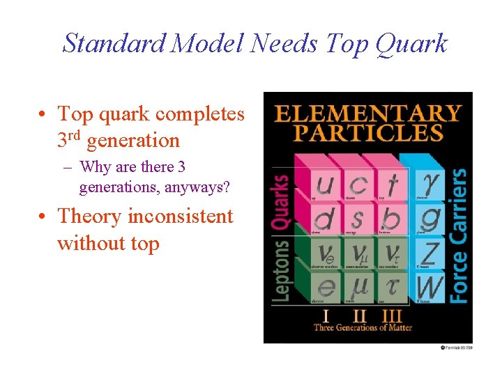 Standard Model Needs Top Quark • Top quark completes 3 rd generation – Why