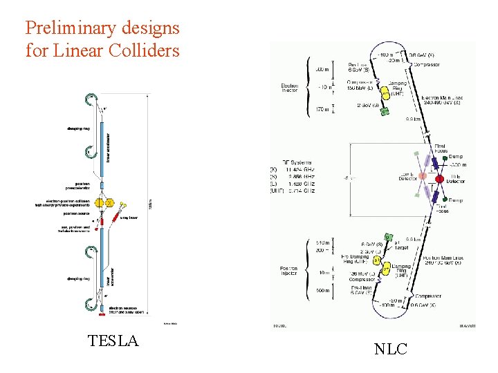 Preliminary designs for Linear Colliders TESLA NLC 