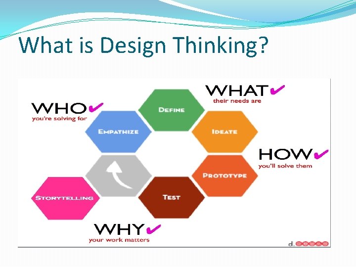 What is Design Thinking? 