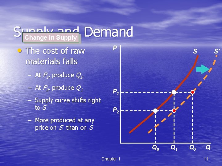 Supply and Demand Change in Supply • The cost of raw P S S’