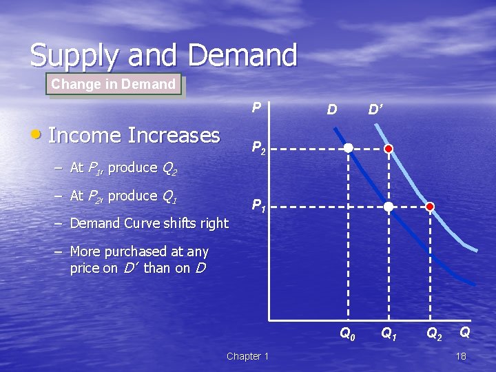 Supply and Demand Change in Demand P • Income Increases D D’ P 2