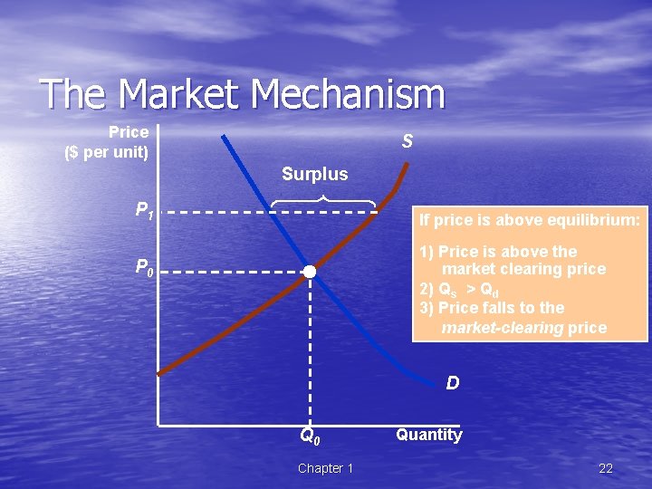 The Market Mechanism Price ($ per unit) S Surplus P 1 If price is