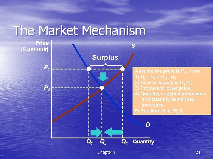 The Market Mechanism Price ($ per unit) S Surplus P 1 Assume the price