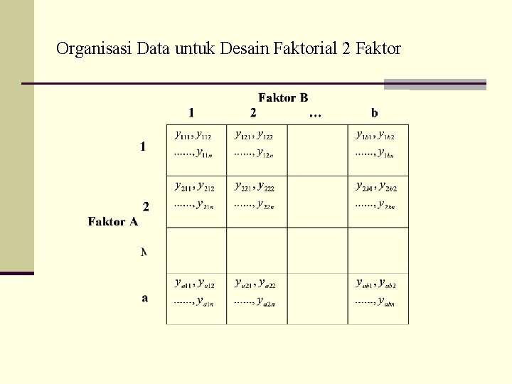 Organisasi Data untuk Desain Faktorial 2 Faktor 