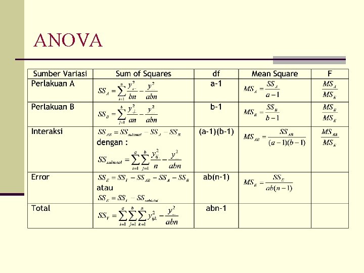 ANOVA 