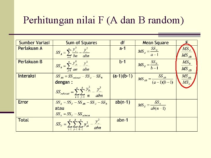 Perhitungan nilai F (A dan B random) 