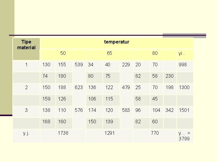 Tipe material temperatur 50 1 2 3 y. j. 130 155 74 180 150