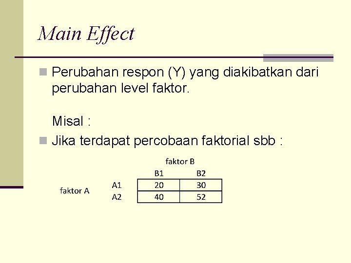 Main Effect n Perubahan respon (Y) yang diakibatkan dari perubahan level faktor. Misal :