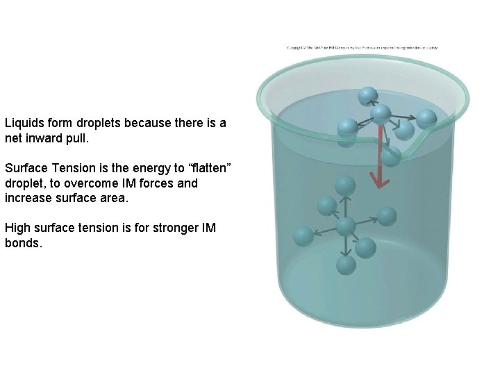 Liquids form droplets because there is a net inward pull. Surface Tension is the