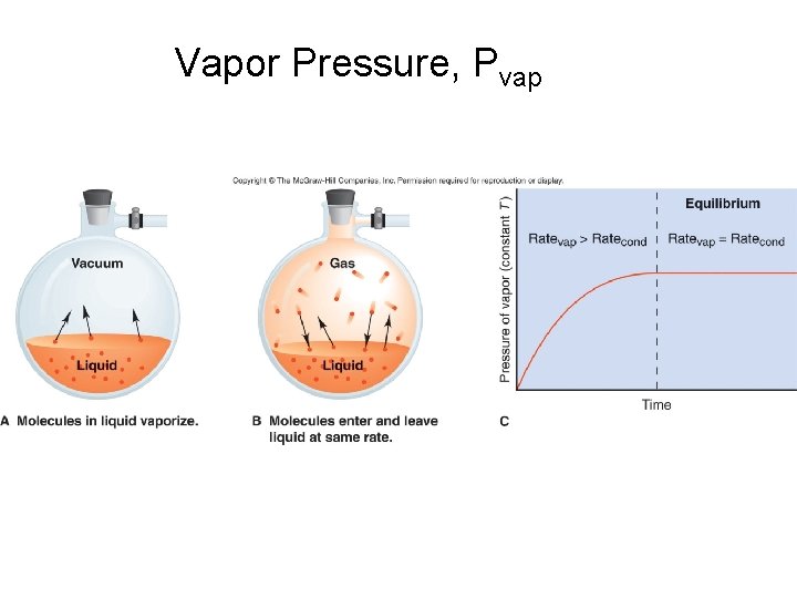 Vapor Pressure, Pvap 