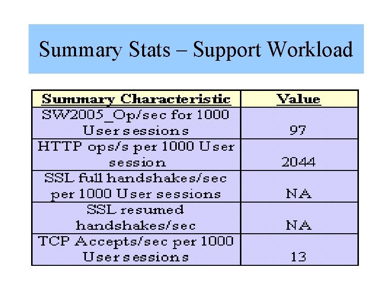 Summary Stats – Support Workload 