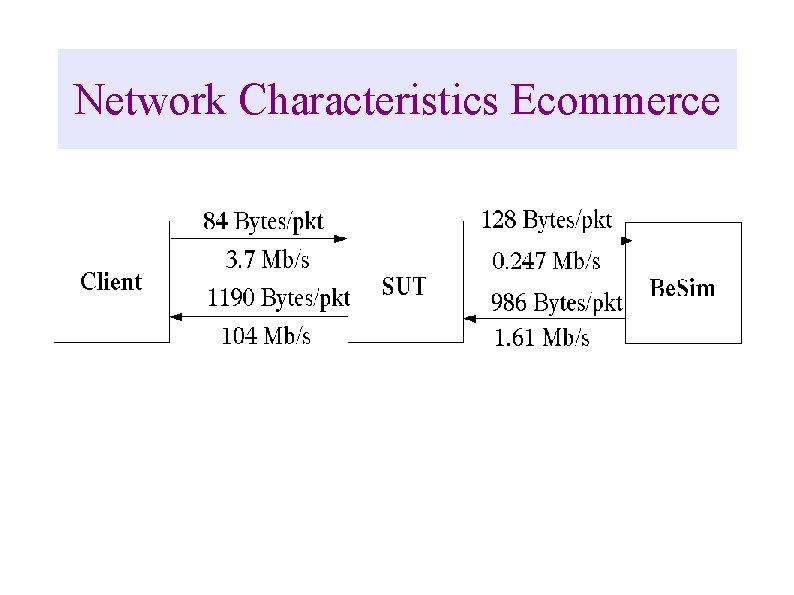 Network Characteristics Ecommerce 